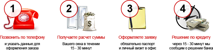Пластиковые окна в кредит или рассрочку