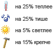 Теплее, тише, светлее и прочнее!
