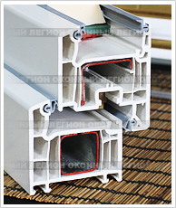 VEKA SOFTLINE профиль готового решения Премиум