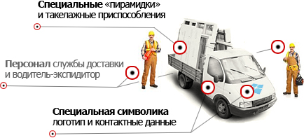Служба доставки пластиковых окон компании Оконный Легион